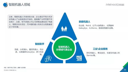 2017人工智能行業(yè)現(xiàn)狀與發(fā)展趨勢報(bào)告 應(yīng)用軟件開發(fā)的新機(jī)遇與新挑戰(zhàn)